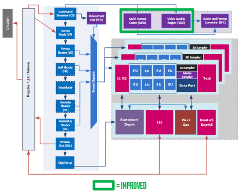 Kaby-Lake-media-engine-x800.png